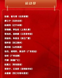 开云官网-中国男篮21人集训大名单出炉！广东三人入选，本土得分王再次无缘